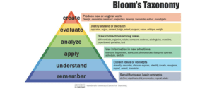 Bloom’s_Taxonomy