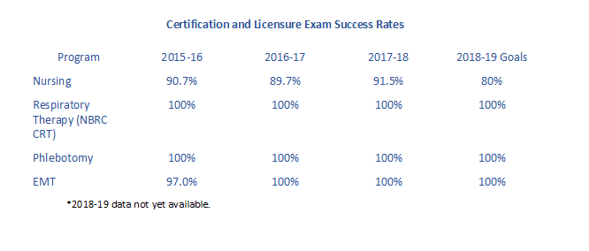 Student Achievement Certification