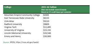 College tuition cost comparison