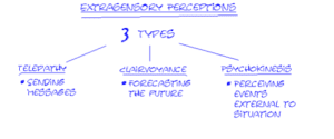 ExtraSensory Perceptors image