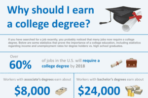Why earn a degree?